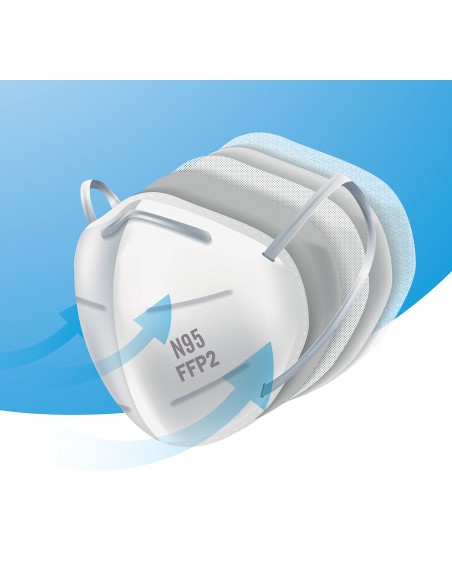 Masque ffp2 antibactérien